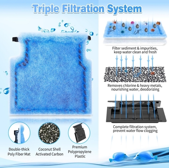 Umlecoa 8 Pack Rite-Size A Filter Cartridges for MarineLand Penguin Power Filter - Picture 5 of 10